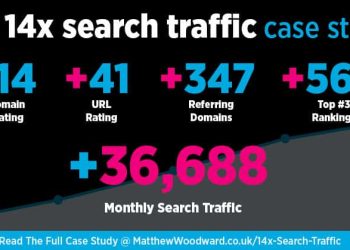 How to Buy Expired Domains with Backlinks and Traffic