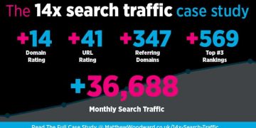 How to Buy Expired Domains with Backlinks and Traffic