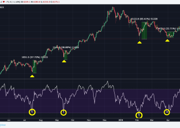 A guide to bitcoin crypto trading with bitcoin rsi