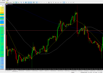 IC Markets Review—You Must Read The Review On IC Markets