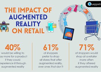 Three Retail Technology Trends Helping Shops in 2022
