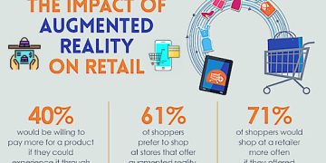 Three Retail Technology Trends Helping Shops in 2022