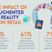 Three Retail Technology Trends Helping Shops in 2022