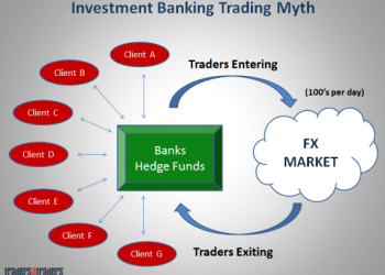 The fundamentals of building a Forex broker from scratch