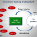 The fundamentals of building a Forex broker from scratch