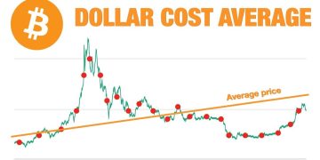 How to use DCA (Dollar Cost Averaging) Strategy in crypto?