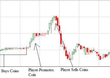 Crypto pump and dump groups telegram