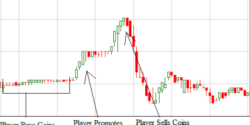Crypto pump and dump groups telegram