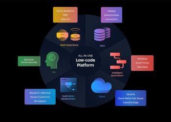 What is low code development?