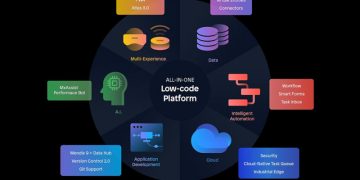 What is low code development?