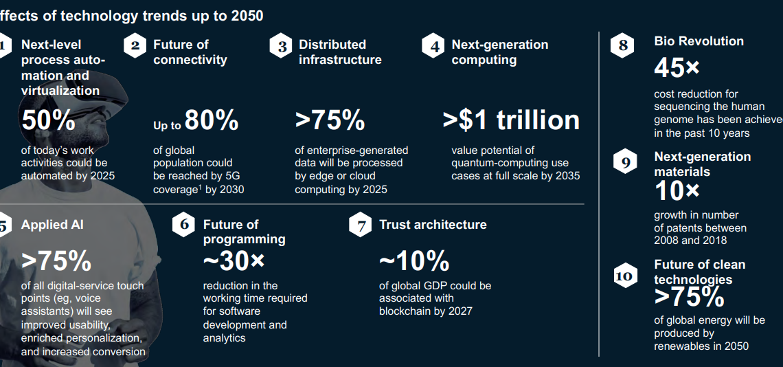 Tech trends to dominate upcoming months