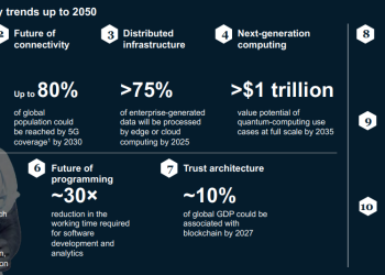 Tech trends to dominate upcoming months