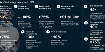 Tech trends to dominate upcoming months