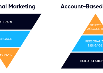 The Most Effective Account-Based Tools and Tactics