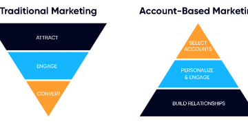 The Most Effective Account-Based Tools and Tactics