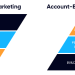 The Most Effective Account-Based Tools and Tactics