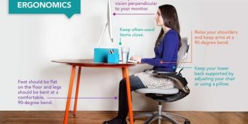 Shopping Guide: How do you choose an ergonomic office chair?