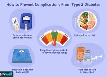 Organs Most Affected by Type 2 Diabetes