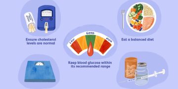 Organs Most Affected by Type 2 Diabetes