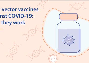 Covid MOT Measures Still Problematic