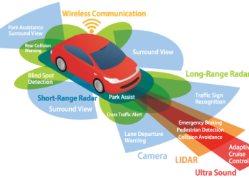How do self-driving cars work?