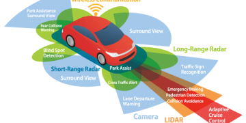 How do self-driving cars work?