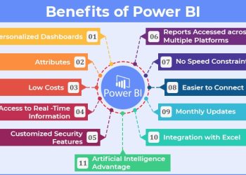 The Benefits of Power BI Training for Your Business