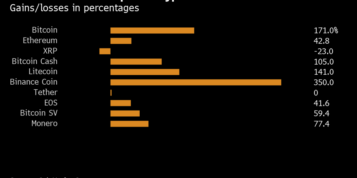 Why Ripple Is Still One of the Biggest Crypto