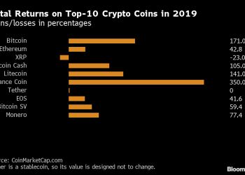Why Ripple Is Still One of the Biggest Crypto