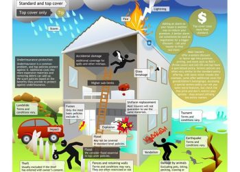 Household Insurance – What Does It Cover?