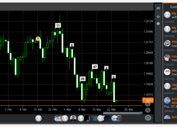 How To Choose The Best Copy Trading Platform And Win Trade?