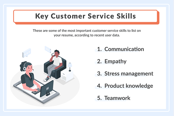 Best Skills And Qualities For Customer Service