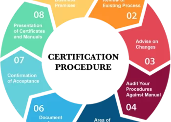 Steps to get ISO 9001 certification