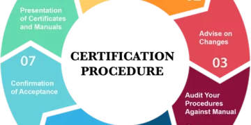 Steps to get ISO 9001 certification