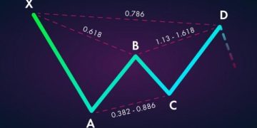 How To Use The Harmonic Pattern Bat In Trading?