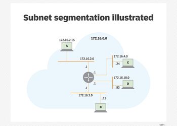 What Is A Subnet?