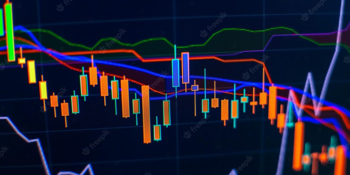 Trading indicators that you can use to trade on stocks, Forex, crypto, and more