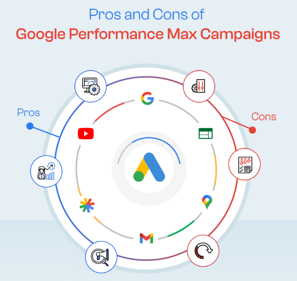 Pros and Cons of Google Performance Max Campaigns