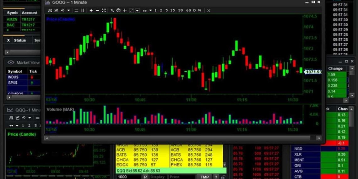 SpeedTrader Review: An Excellent Option for the Average Day Trader