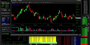 SpeedTrader Review: An Excellent Option for the Average Day Trader