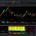 SpeedTrader Review: An Excellent Option for the Average Day Trader
