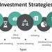 Best Principles for a Long-Term Investment Strategy
