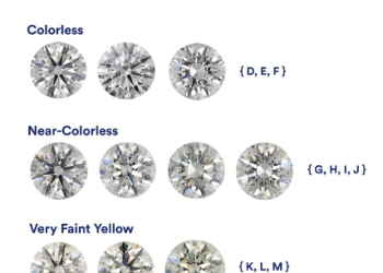 What is Princess Cut Diamond & Buying Guide