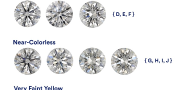 What is Princess Cut Diamond & Buying Guide