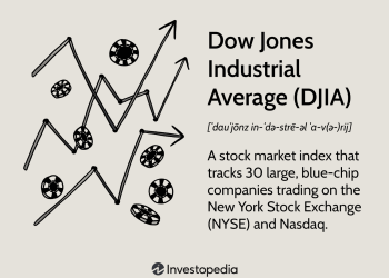 What is the Dow Jones Index and why is it important to know about it?