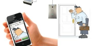 How to Use Your Intercom IP System?