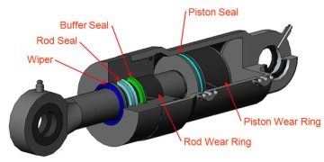 The Key Factors to Consider Before Purchasing Hydraulic Piston Seals