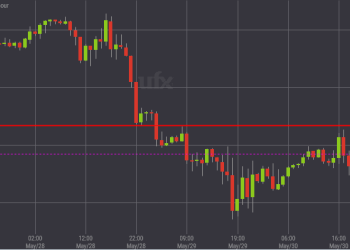 Everything You Must Know About UFX Review In Trading
