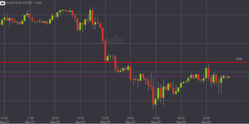 Everything You Must Know About UFX Review In Trading