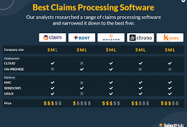 Medical Assistance: ERP Software And Healthcare Claims Processing
